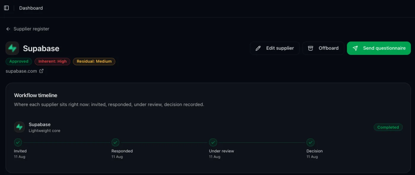 Supplier detail page with a workflow timeline showing invited, responded, under review and decision recorded steps
